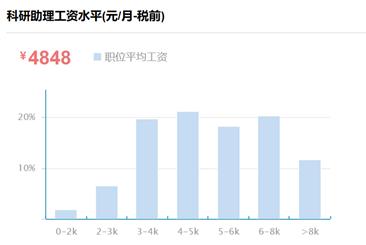 被奉為讀博的跳板與捷徑：科研助理，值得入坑嗎？（科研助理對讀博有幫助嗎）