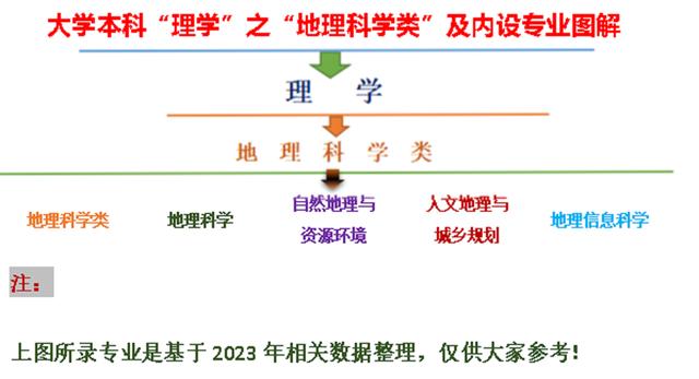本科“理學”之“地理科學類—自然地理與資源環境”專業簡介（自然地理與資源環境專業介紹）
