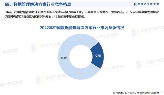 2024年中國數據管理解決方案行業市場研究報告-華經產業研究院（數據管理政策）