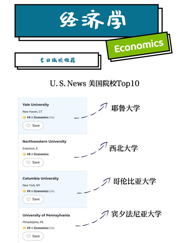 經(jīng)濟(jì)學(xué)科研項(xiàng)目課題｜十張圖了解「經(jīng)濟(jì)學(xué)」專業(yè)分支、強(qiáng)校推薦