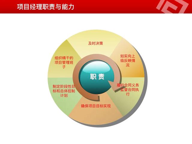 全網最詳細的“項目管理”從理論到實踐，一圖讀懂項目管理全流程