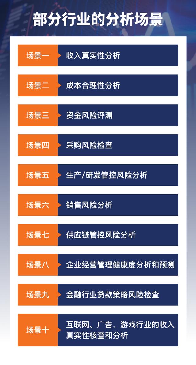 信永中和數智丨數據分析技術驅動的數據審計服務（信永中和數據服務公司怎么樣）