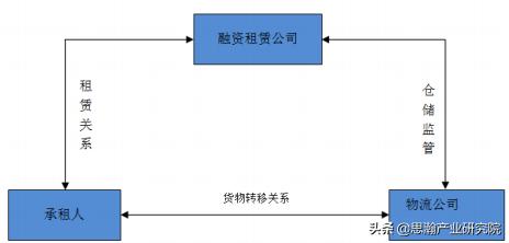 金蠶網繭絲綢行業供應鏈金融項目可行性研究報告（歡迎光臨繭絲綢交易市場金蠶網手機）