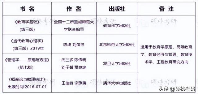 【院校專業分析】清華大學 教育學（清華大學的教育學）