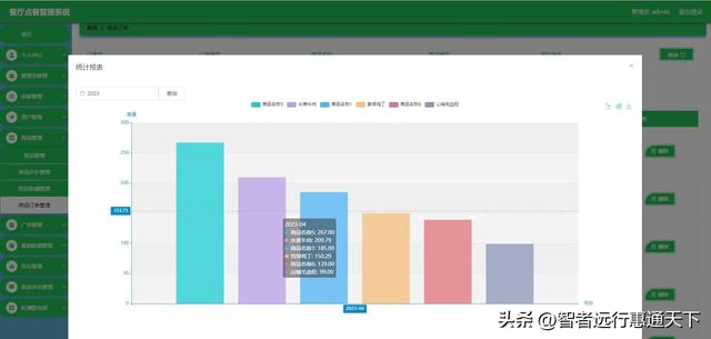 2022-2024年最全的計算機軟件畢業設計：1000個熱門選題推薦?