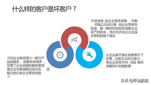 如何管好企業重要資產《客戶關系管理：理念、技術與策略》筆記