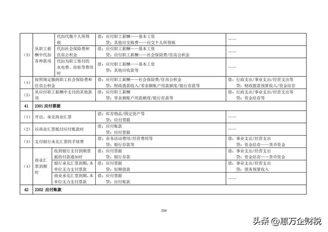 政府會計制度——行政事業(yè)單位會計科目和報表（下）（政府會計制度-行政事業(yè)單位會計科目和報表）