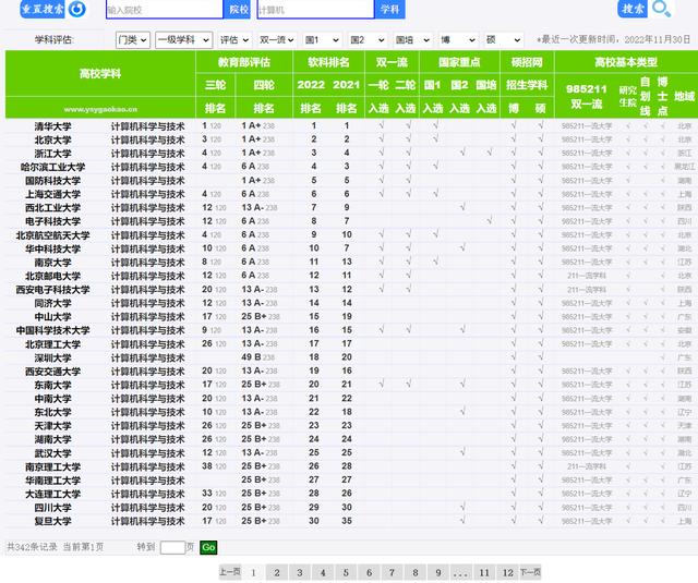 19所學校的計算機科學與技術學科，第五輪學科評估結果匯總（計算機科學與技術學科評估排名第五輪）