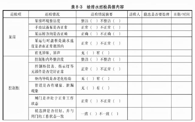 一套完整的數據中心機房工程運維管理實施方案，可以直接使用（數據中心的機房配套）