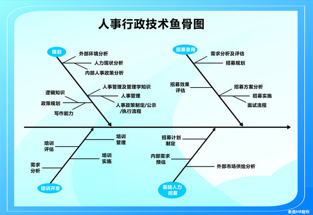 解密6：富士康崗位管理體系（富士康管理職位層排列）