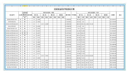 公路設計（緯地）智能邊坡的應用（緯地道路邊坡設置）