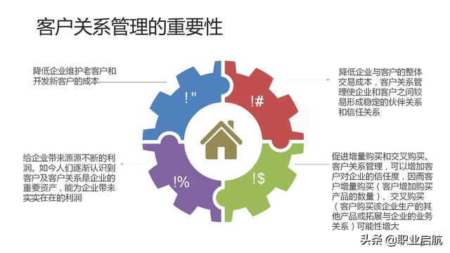 如何管好企業重要資產《客戶關系管理：理念、技術與策略》筆記
