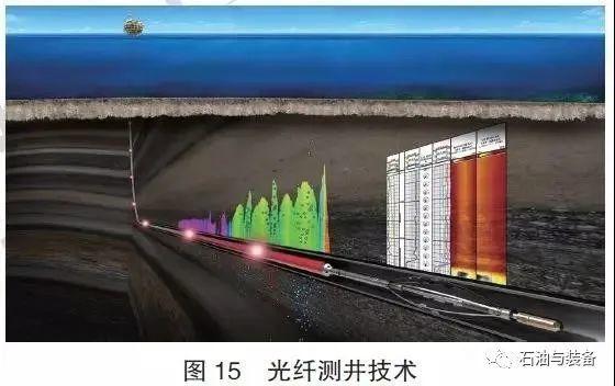 未來10年極具發展潛力的20項油氣勘探開發新技術