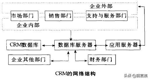 25個最流行的管理工具 - 客戶關系管理（比較好用的客戶管理軟件）