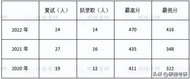【院校專業分析】清華大學 教育學（清華大學的教育學）