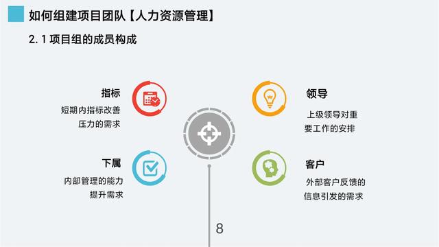總經理整理的“項目管理ppt”培訓課件，太牛了！詳細實用（項目管理經驗總結ppt）