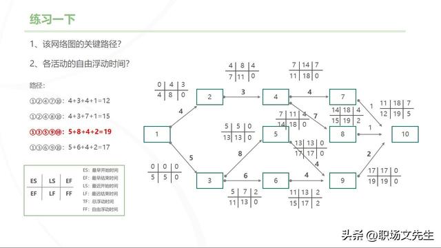 主流的三大項目管理體系，70頁項目管理重點知識，工作分解結(jié)構(gòu)（項目管理的三大管理分別是什么）