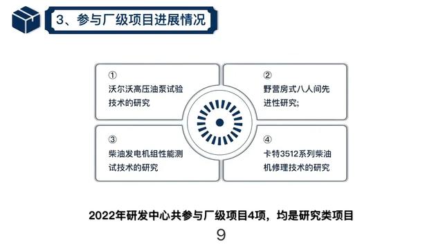 研發部門年終總結（研發部門年終總結報告）