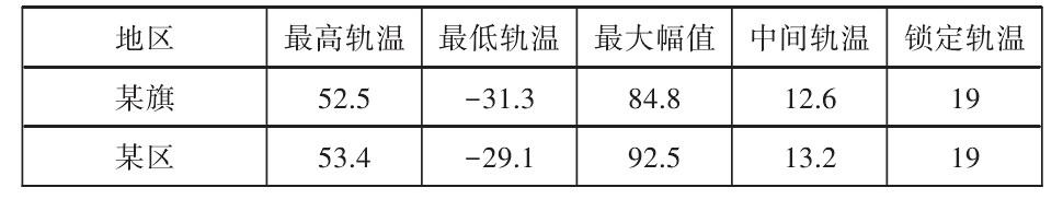 鐵路軌道鋪設施工工藝流程（鐵路軌道鋪設施工工藝流程圖）