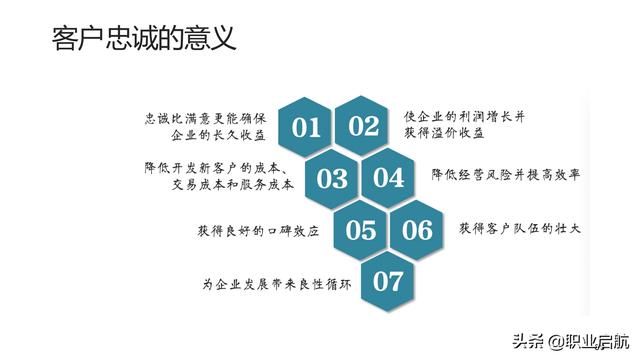 如何管好企業重要資產《客戶關系管理：理念、技術與策略》筆記