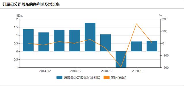 1.95億加注創(chuàng)投：廣電網(wǎng)絡聯(lián)手“西工大老校長”（西工大電子信息學院院長）