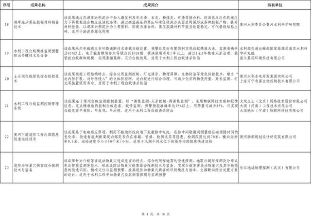101項！2023年度成熟適用水利科技成果推廣清單出爐（水利部科技推廣目錄2021）