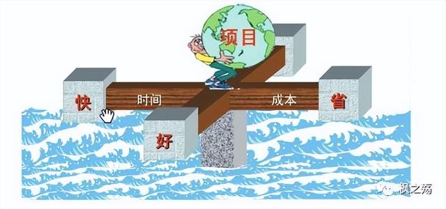 一文搞懂項目集成管理︱項目管理專欄（項目集成管理主要包括哪些工作）