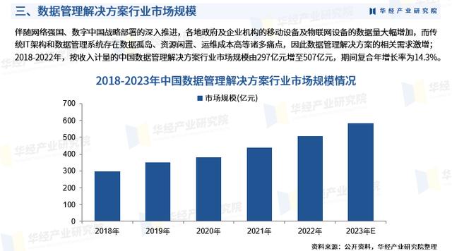 2024年中國數據管理解決方案行業市場研究報告-華經產業研究院（數據管理政策）
