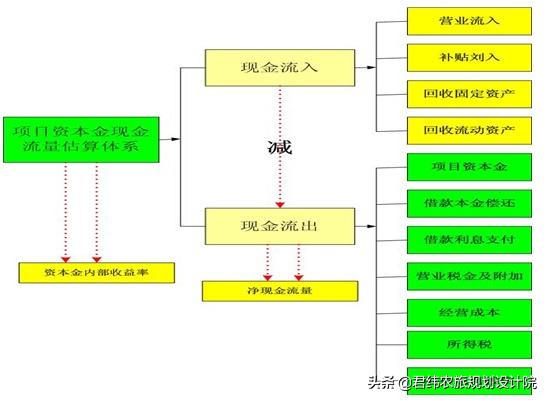 農(nóng)業(yè)種植項(xiàng)目資金申請報(bào)告（農(nóng)業(yè)種植項(xiàng)目資金申請報(bào)告怎么寫）