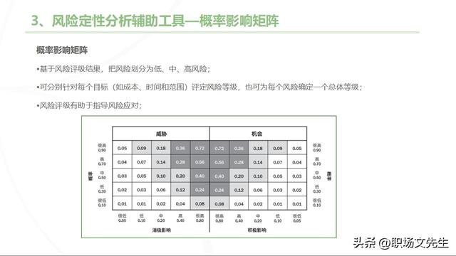 主流的三大項目管理體系，70頁項目管理重點知識，工作分解結(jié)構(gòu)（項目管理的三大管理分別是什么）