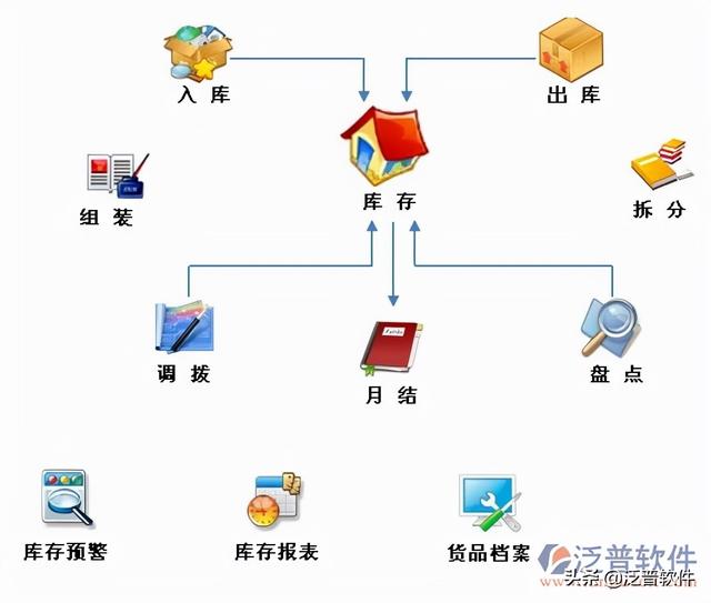 erp庫存管理系統（erp庫存管理系統的功能）