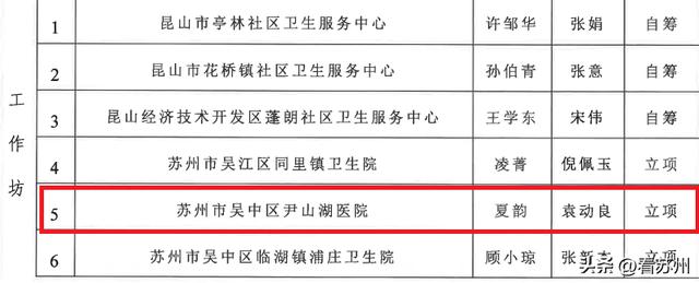 吳中區尹山湖醫院申報項目，入選蘇州市吳門醫派名老中醫藥專家傳承工作坊
