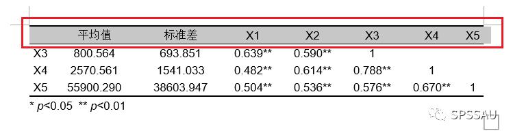 科研論文三線表制作與調整（科研論文三線表制作與調整怎么寫）