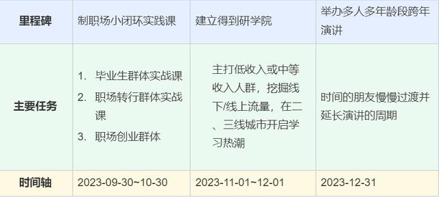 得到APP，它有什么值得我們去使用呢？（得到app,它有什么值得我們去使用呢英語）
