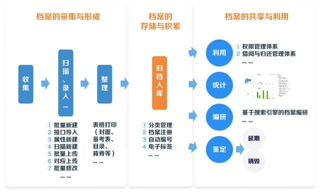 地產公司檔案管理系統，如何通過流程化管理房地產檔案（地產公司的檔案管理工作是做什么）