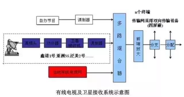 智能化弱電各個子系統拓撲圖和文字介紹（弱電智能化18個子系統）