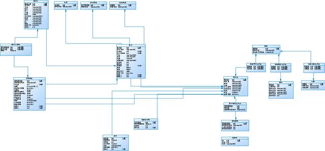 計算機畢業設計之全網最好的springboot客戶關系管理系統 CRM（springboot crm項目）