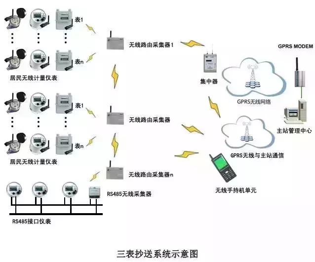 智能化弱電各個子系統拓撲圖和文字介紹（弱電智能化18個子系統）