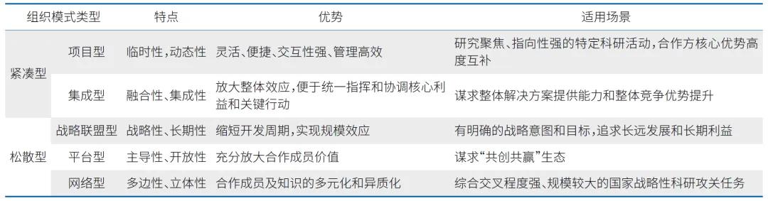 德國科研機構協同創新組織模式研究（德國科研體系）
