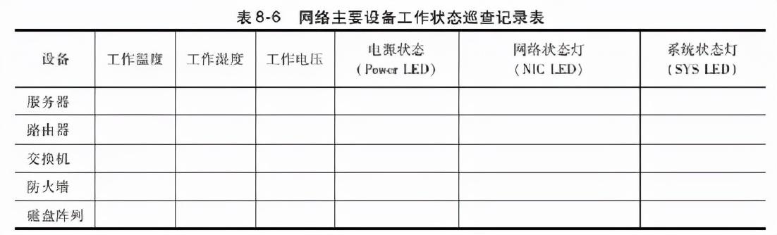 一套完整的數據中心機房工程運維管理實施方案，可以直接使用（數據中心的機房配套）