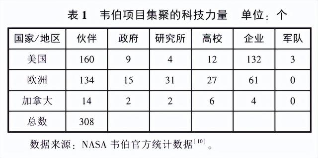 論原創性、引領性國家重大科技項目的決策邏輯與方法（加強原創性引領性科技攻關）