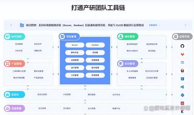 史上最全項目管理工具排行榜（包含國內外25款軟件）（項目管理工具推薦）
