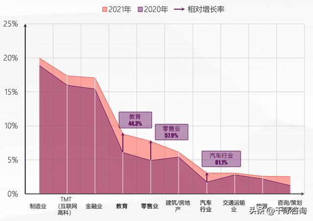 2023年CRM行業研究報告（2020年crm現狀及發展趨勢）