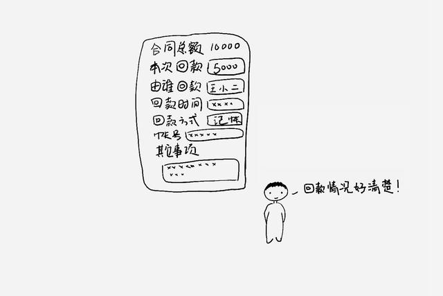 圖解CRM（客戶關系管理）全流程（什么是客戶關系管理crm）