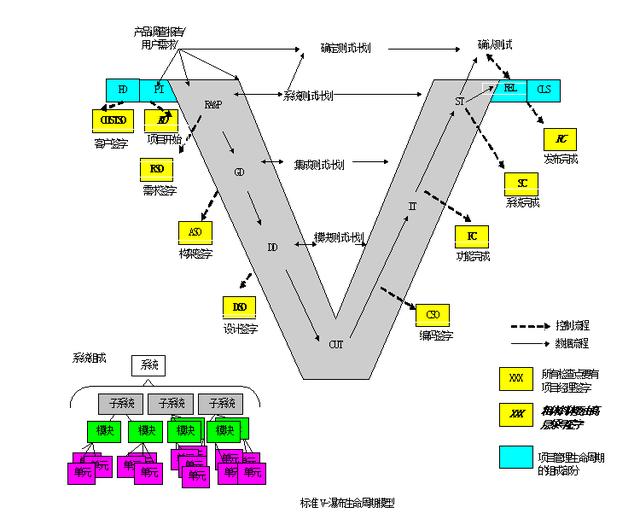 「干貨」軟件生命周期詳解（軟件生命周期具體包括哪些-）