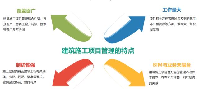 建筑施工項目管理的特點有哪些？（建筑施工項目管理的特點有哪些方面）