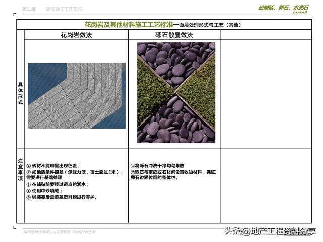 園林景觀施工利器：施工階段管理手冊詳解（園林景觀施工利器-施工階段管理手冊詳解圖）