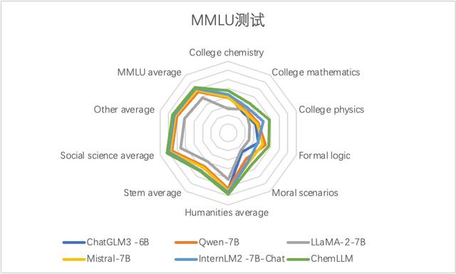 上海AI實驗室開源發布科學大模型“浦科化學”（上海浦科投資控股有限公司）