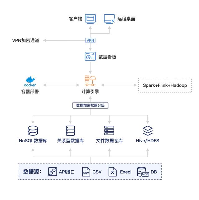 信永中和數智丨數據分析技術驅動的數據審計服務（信永中和數據服務公司怎么樣）