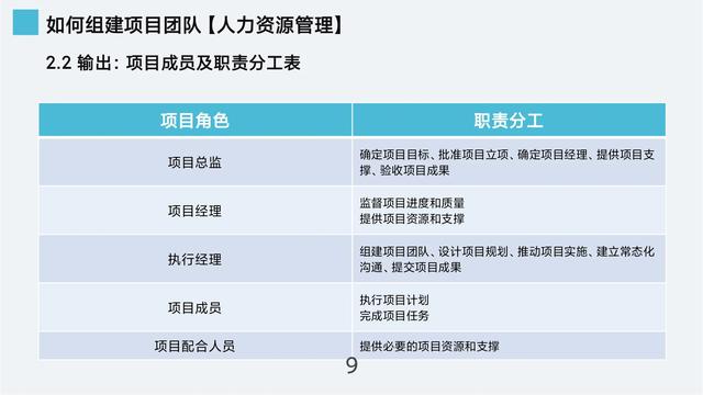 總經理整理的“項目管理ppt”培訓課件，太牛了！詳細實用（項目管理經驗總結ppt）